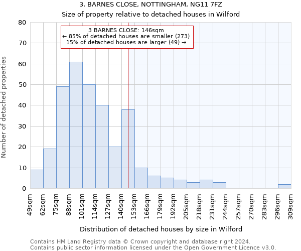 3, BARNES CLOSE, NOTTINGHAM, NG11 7FZ: Size of property relative to detached houses in Wilford