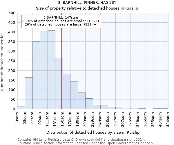 3, BARNHILL, PINNER, HA5 2SY: Size of property relative to detached houses in Ruislip