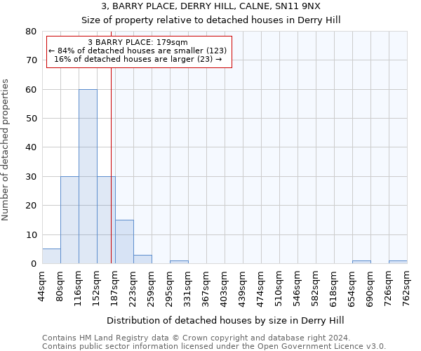 3, BARRY PLACE, DERRY HILL, CALNE, SN11 9NX: Size of property relative to detached houses in Derry Hill