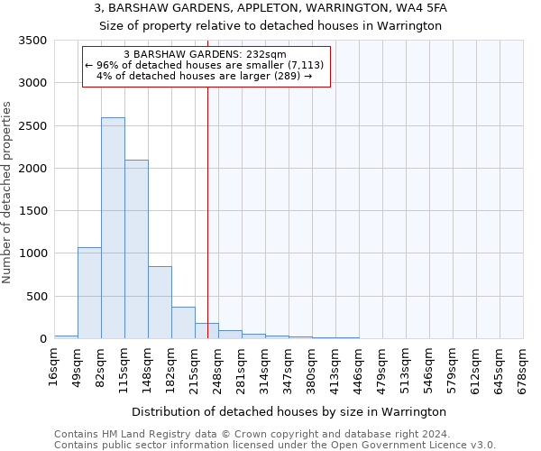 3, BARSHAW GARDENS, APPLETON, WARRINGTON, WA4 5FA: Size of property relative to detached houses in Warrington