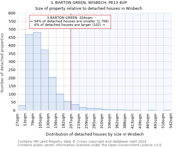 3, BARTON GREEN, WISBECH, PE13 4UP: Size of property relative to detached houses in Wisbech