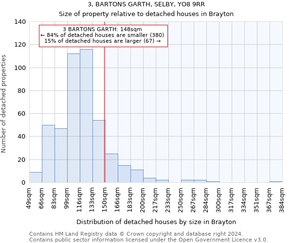 3, BARTONS GARTH, SELBY, YO8 9RR: Size of property relative to detached houses in Brayton