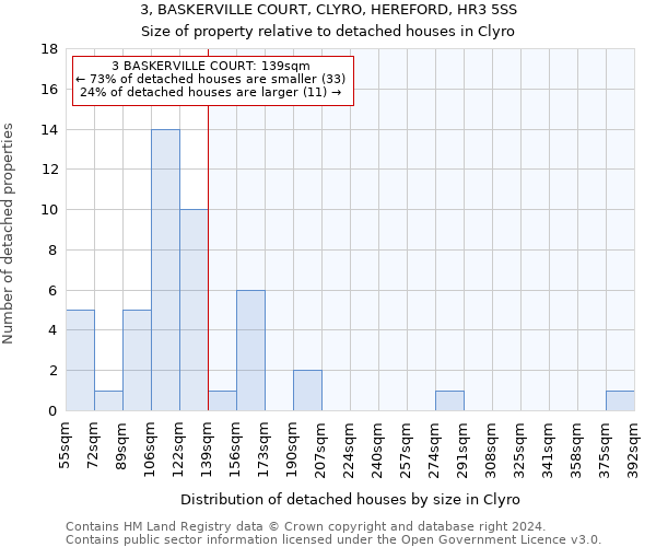 3, BASKERVILLE COURT, CLYRO, HEREFORD, HR3 5SS: Size of property relative to detached houses in Clyro