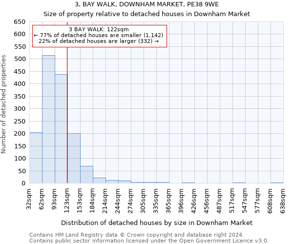 3, BAY WALK, DOWNHAM MARKET, PE38 9WE: Size of property relative to detached houses in Downham Market