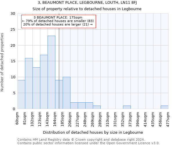 3, BEAUMONT PLACE, LEGBOURNE, LOUTH, LN11 8FJ: Size of property relative to detached houses in Legbourne