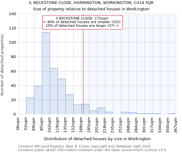 3, BECKSTONE CLOSE, HARRINGTON, WORKINGTON, CA14 5QR: Size of property relative to detached houses in Workington