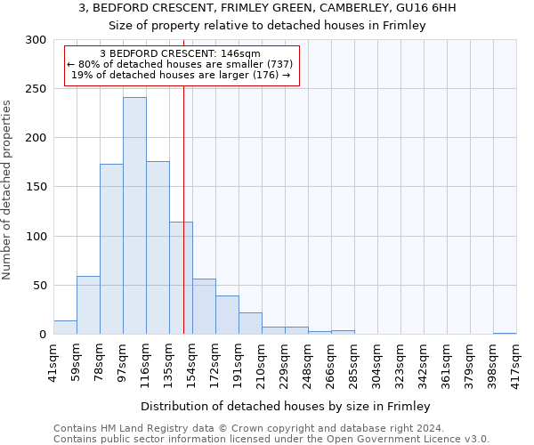 3, BEDFORD CRESCENT, FRIMLEY GREEN, CAMBERLEY, GU16 6HH: Size of property relative to detached houses in Frimley