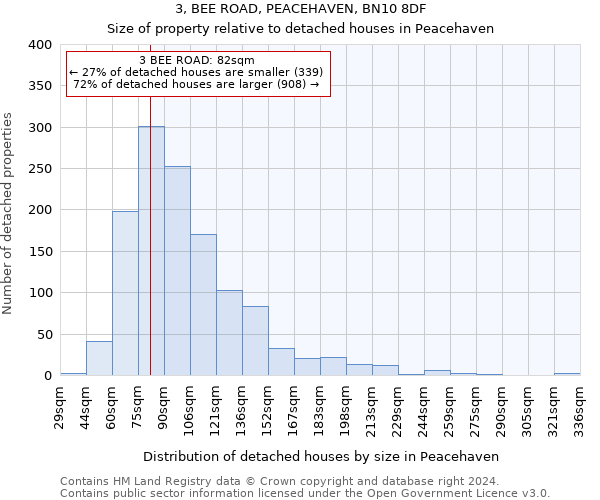 3, BEE ROAD, PEACEHAVEN, BN10 8DF: Size of property relative to detached houses in Peacehaven