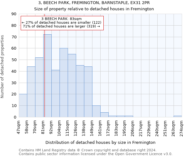 3, BEECH PARK, FREMINGTON, BARNSTAPLE, EX31 2PR: Size of property relative to detached houses in Fremington