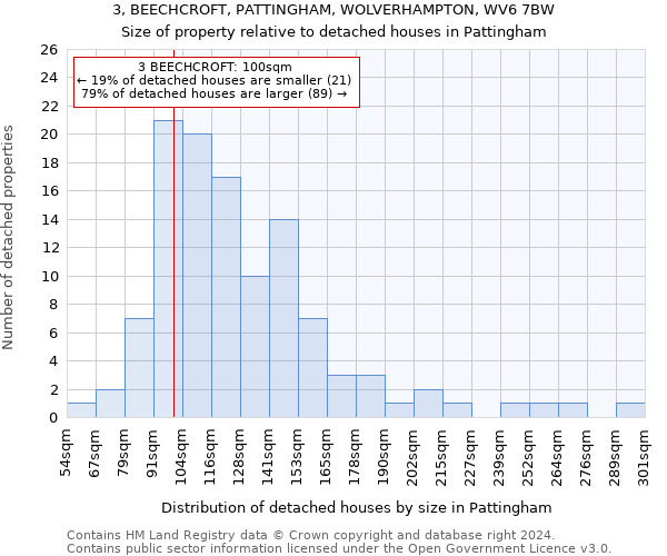 3, BEECHCROFT, PATTINGHAM, WOLVERHAMPTON, WV6 7BW: Size of property relative to detached houses in Pattingham