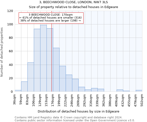 3, BEECHWOOD CLOSE, LONDON, NW7 3LS: Size of property relative to detached houses in Edgware