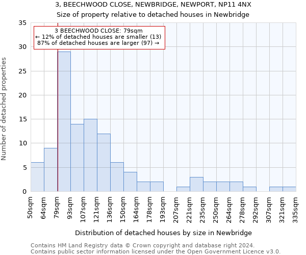 3, BEECHWOOD CLOSE, NEWBRIDGE, NEWPORT, NP11 4NX: Size of property relative to detached houses in Newbridge