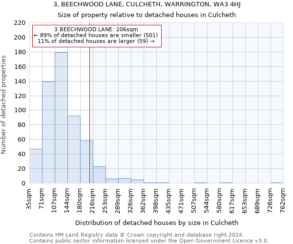3, BEECHWOOD LANE, CULCHETH, WARRINGTON, WA3 4HJ: Size of property relative to detached houses in Culcheth