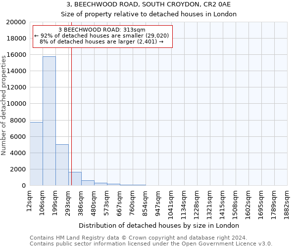 3, BEECHWOOD ROAD, SOUTH CROYDON, CR2 0AE: Size of property relative to detached houses in London