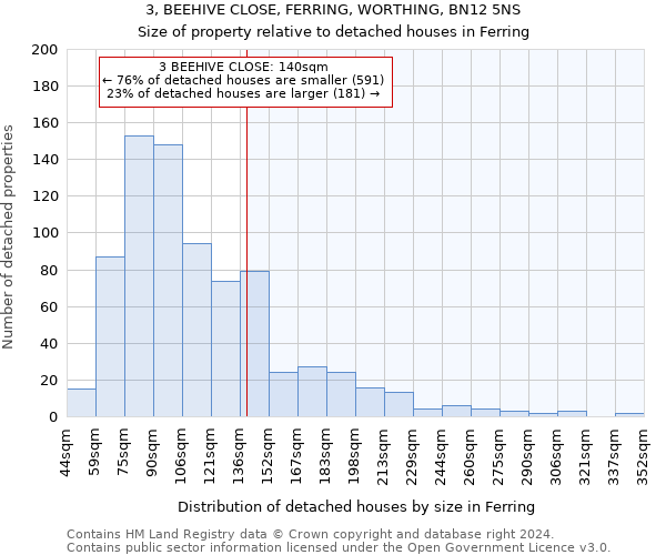 3, BEEHIVE CLOSE, FERRING, WORTHING, BN12 5NS: Size of property relative to detached houses in Ferring