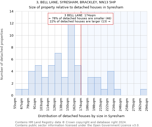 3, BELL LANE, SYRESHAM, BRACKLEY, NN13 5HP: Size of property relative to detached houses in Syresham