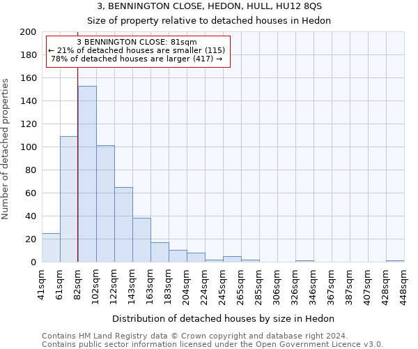 3, BENNINGTON CLOSE, HEDON, HULL, HU12 8QS: Size of property relative to detached houses in Hedon