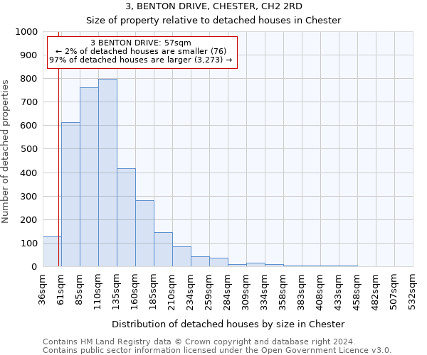 3, BENTON DRIVE, CHESTER, CH2 2RD: Size of property relative to detached houses in Chester