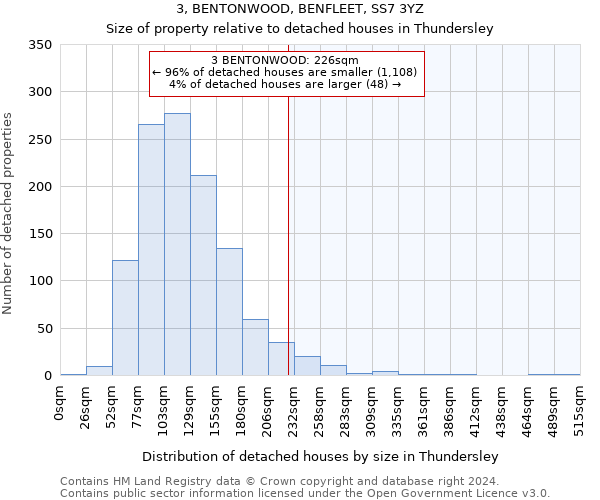 3, BENTONWOOD, BENFLEET, SS7 3YZ: Size of property relative to detached houses in Thundersley