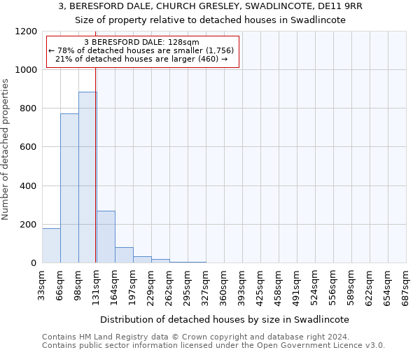 3, BERESFORD DALE, CHURCH GRESLEY, SWADLINCOTE, DE11 9RR: Size of property relative to detached houses in Swadlincote
