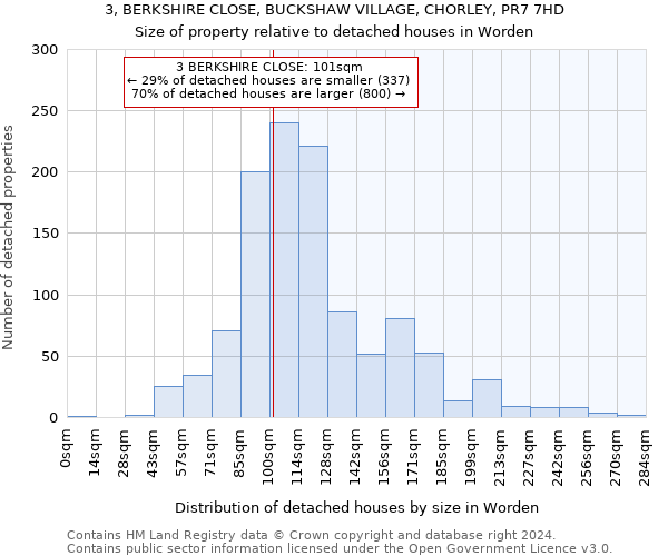 3, BERKSHIRE CLOSE, BUCKSHAW VILLAGE, CHORLEY, PR7 7HD: Size of property relative to detached houses in Worden