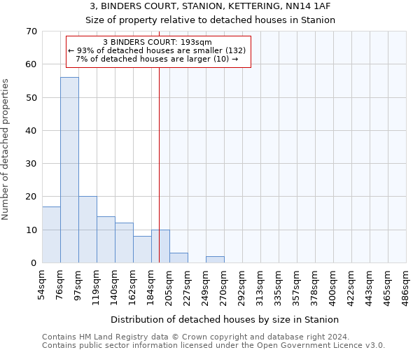 3, BINDERS COURT, STANION, KETTERING, NN14 1AF: Size of property relative to detached houses in Stanion