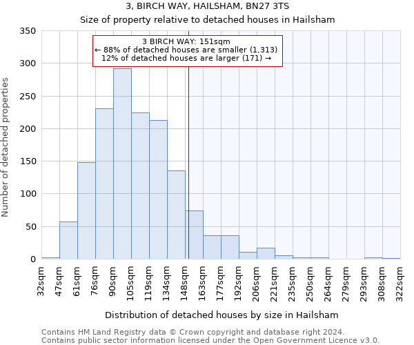 3, BIRCH WAY, HAILSHAM, BN27 3TS: Size of property relative to detached houses in Hailsham