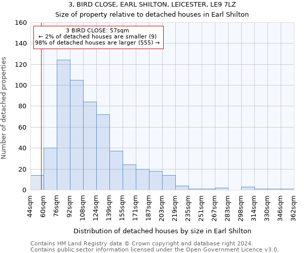 3, BIRD CLOSE, EARL SHILTON, LEICESTER, LE9 7LZ: Size of property relative to detached houses in Earl Shilton