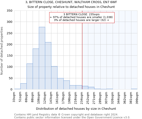 3, BITTERN CLOSE, CHESHUNT, WALTHAM CROSS, EN7 6WF: Size of property relative to detached houses in Cheshunt