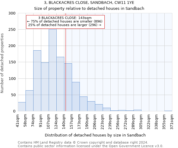 3, BLACKACRES CLOSE, SANDBACH, CW11 1YE: Size of property relative to detached houses in Sandbach