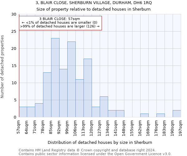3, BLAIR CLOSE, SHERBURN VILLAGE, DURHAM, DH6 1RQ: Size of property relative to detached houses in Sherburn