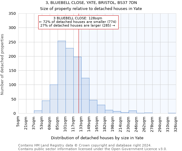 3, BLUEBELL CLOSE, YATE, BRISTOL, BS37 7DN: Size of property relative to detached houses in Yate