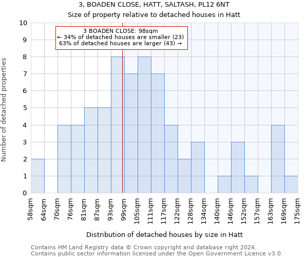 3, BOADEN CLOSE, HATT, SALTASH, PL12 6NT: Size of property relative to detached houses in Hatt