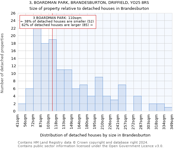 3, BOARDMAN PARK, BRANDESBURTON, DRIFFIELD, YO25 8RS: Size of property relative to detached houses in Brandesburton