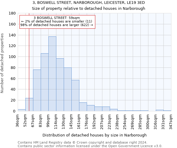 3, BOSWELL STREET, NARBOROUGH, LEICESTER, LE19 3ED: Size of property relative to detached houses in Narborough