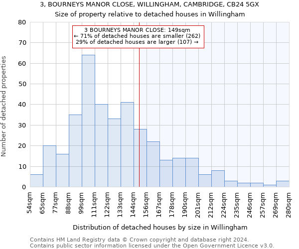 3, BOURNEYS MANOR CLOSE, WILLINGHAM, CAMBRIDGE, CB24 5GX: Size of property relative to detached houses in Willingham