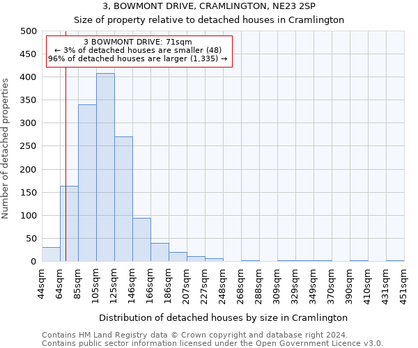 3, BOWMONT DRIVE, CRAMLINGTON, NE23 2SP: Size of property relative to detached houses in Cramlington