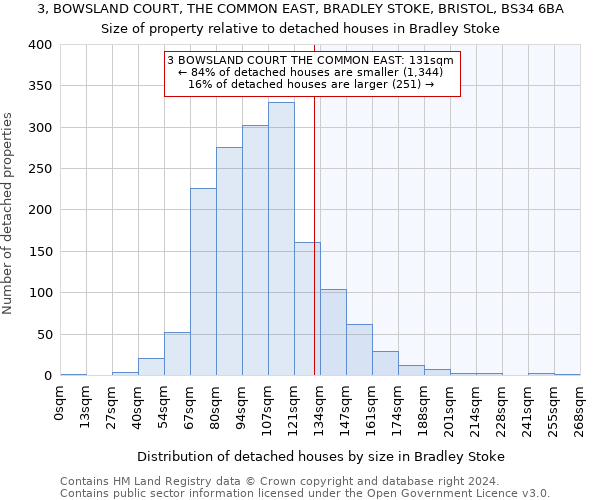 3, BOWSLAND COURT, THE COMMON EAST, BRADLEY STOKE, BRISTOL, BS34 6BA: Size of property relative to detached houses in Bradley Stoke