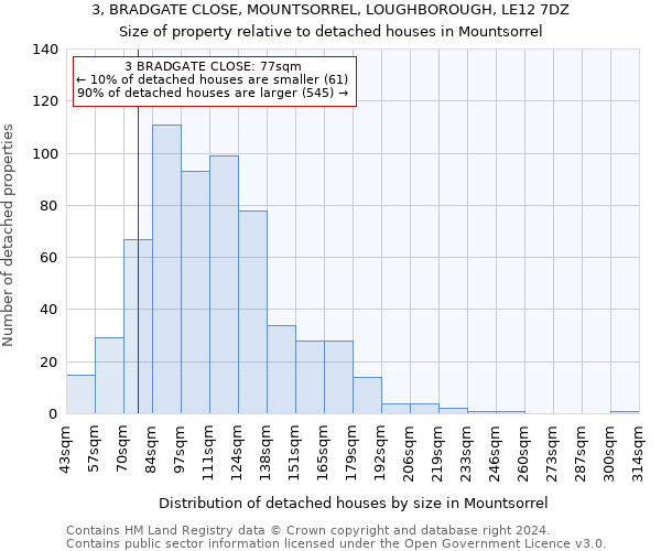 3, BRADGATE CLOSE, MOUNTSORREL, LOUGHBOROUGH, LE12 7DZ: Size of property relative to detached houses in Mountsorrel