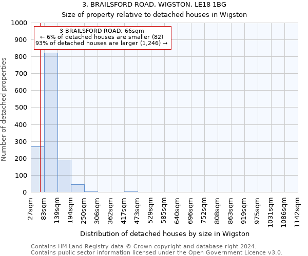 3, BRAILSFORD ROAD, WIGSTON, LE18 1BG: Size of property relative to detached houses in Wigston