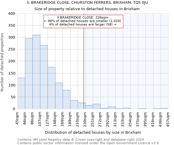 3, BRAKERIDGE CLOSE, CHURSTON FERRERS, BRIXHAM, TQ5 0JU: Size of property relative to detached houses in Brixham