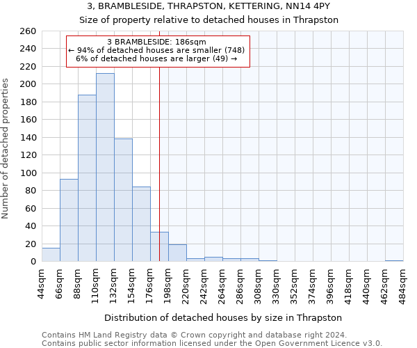 3, BRAMBLESIDE, THRAPSTON, KETTERING, NN14 4PY: Size of property relative to detached houses in Thrapston