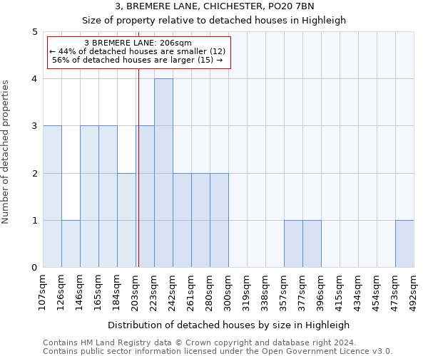 3, BREMERE LANE, CHICHESTER, PO20 7BN: Size of property relative to detached houses in Highleigh