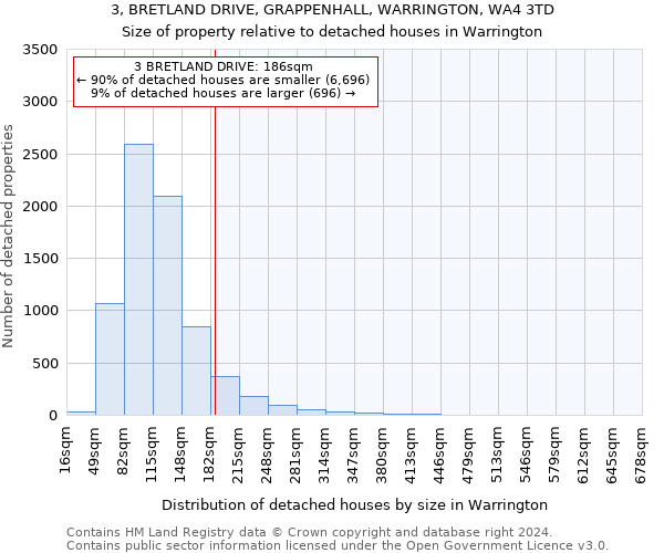 3, BRETLAND DRIVE, GRAPPENHALL, WARRINGTON, WA4 3TD: Size of property relative to detached houses in Warrington