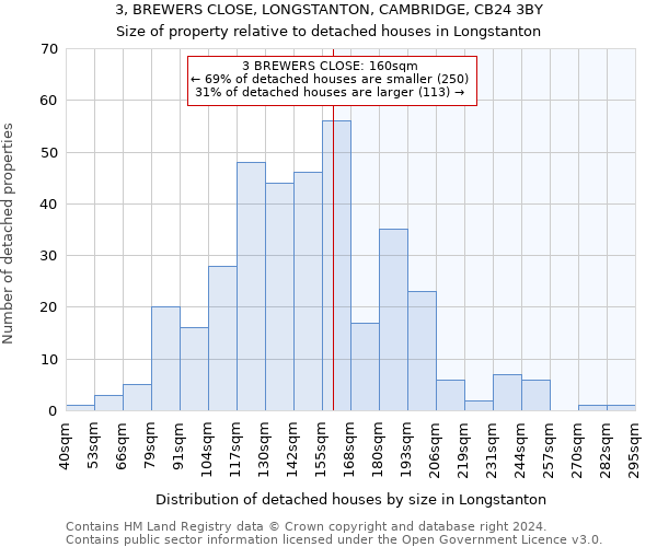 3, BREWERS CLOSE, LONGSTANTON, CAMBRIDGE, CB24 3BY: Size of property relative to detached houses in Longstanton