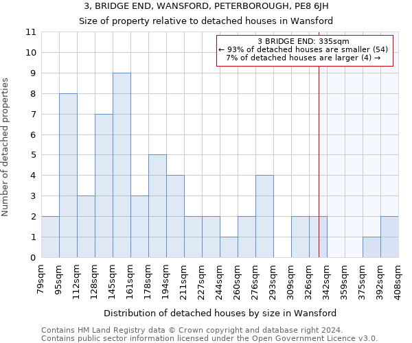 3, BRIDGE END, WANSFORD, PETERBOROUGH, PE8 6JH: Size of property relative to detached houses in Wansford