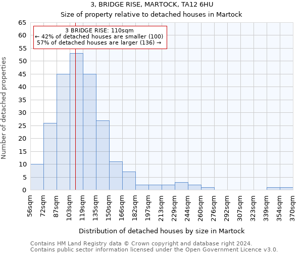 3, BRIDGE RISE, MARTOCK, TA12 6HU: Size of property relative to detached houses in Martock