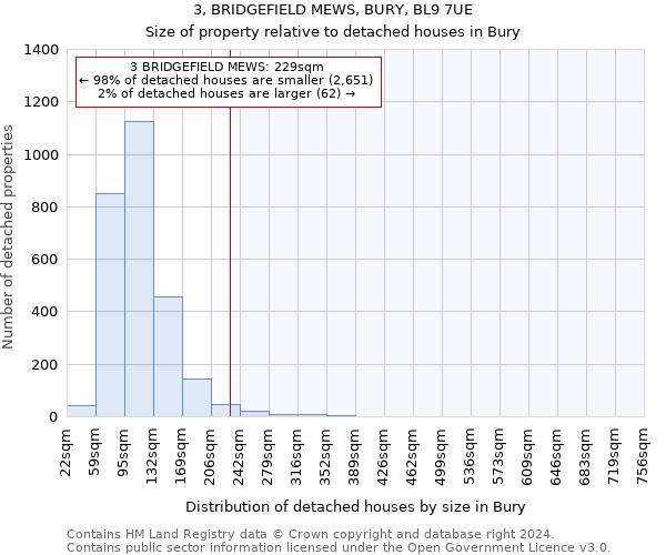 3, BRIDGEFIELD MEWS, BURY, BL9 7UE: Size of property relative to detached houses in Bury