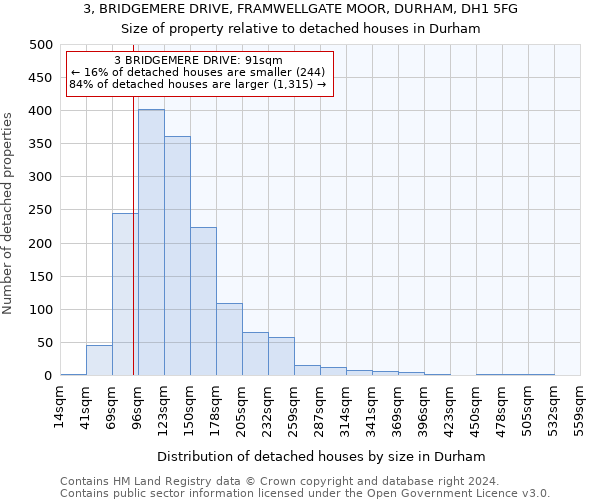 3, BRIDGEMERE DRIVE, FRAMWELLGATE MOOR, DURHAM, DH1 5FG: Size of property relative to detached houses in Durham