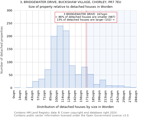 3, BRIDGEWATER DRIVE, BUCKSHAW VILLAGE, CHORLEY, PR7 7EU: Size of property relative to detached houses in Worden